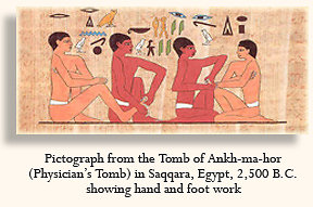 About Reflexology. Egytian image