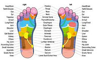 FAQ. Foot map